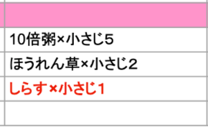 献立表の赤字
